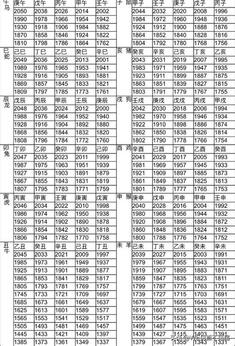 89屬什麼|十二生肖年份對照表，十二生肖屬相查詢，十二屬相與年份對照表…